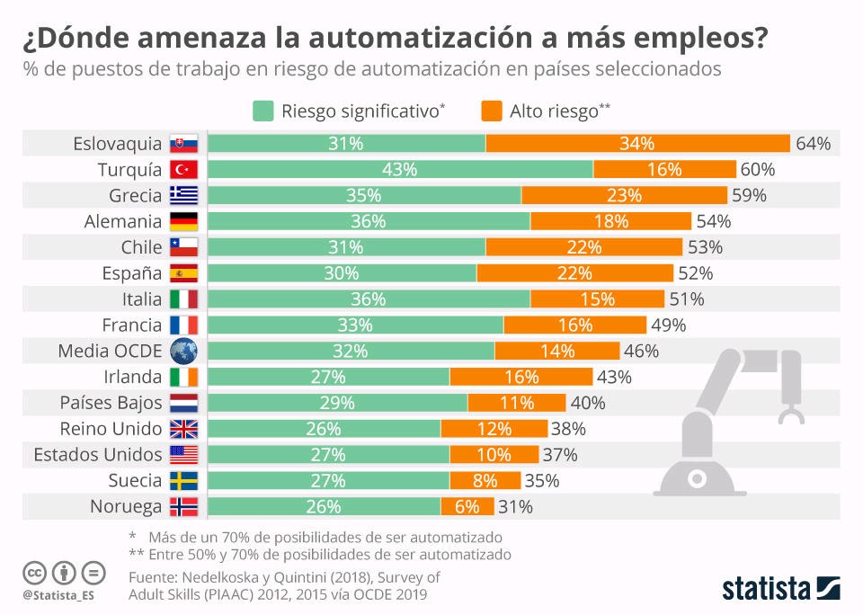 Automatización empleo